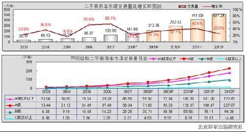 KAIYUN中國二手車現(xiàn)狀及發(fā)展析(圖1)