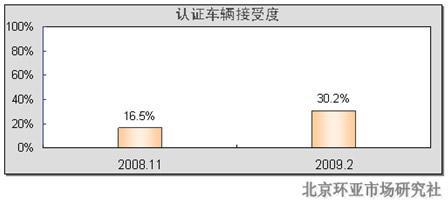 KAIYUN中國二手車現(xiàn)狀及發(fā)展析(圖3)