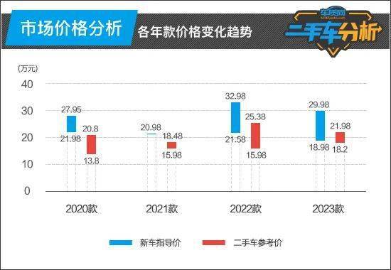 二手車分析：比亞KAIYUN迪漢(圖2)