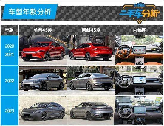二手車分析：比亞KAIYUN迪漢(圖1)