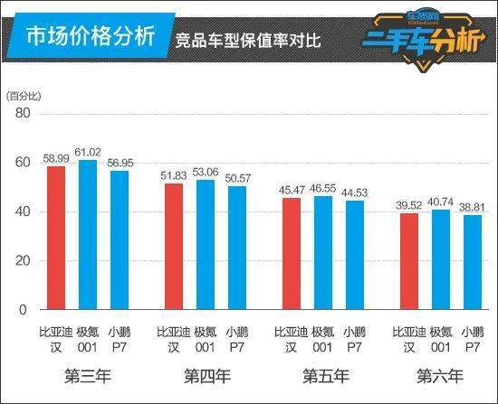 二手車分析：比亞KAIYUN迪漢(圖4)
