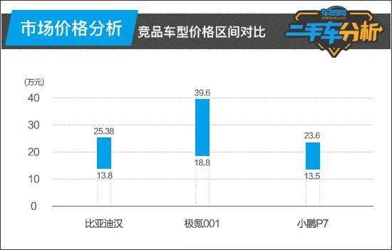 二手車分析：比亞KAIYUN迪漢(圖3)