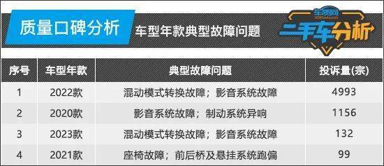 二手車分析：比亞KAIYUN迪漢(圖7)