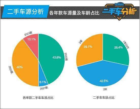 二手車分析：比亞KAIYUN迪漢(圖5)