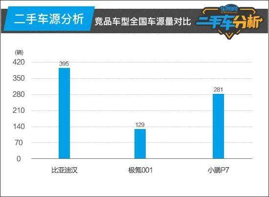 二手車分析：比亞KAIYUN迪漢(圖6)