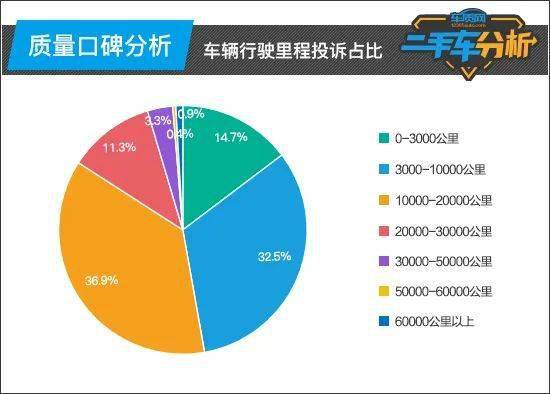 二手車分析：比亞KAIYUN迪漢(圖8)