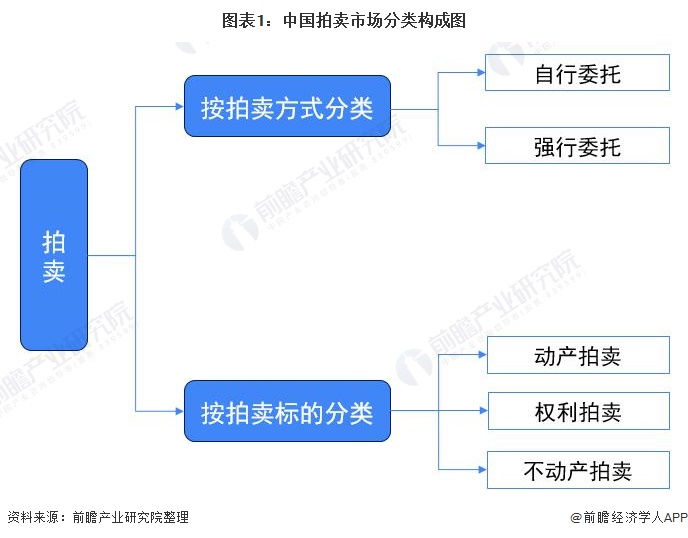 KAIYUN2021年中國不動產拍賣市場現(xiàn)狀分析 土地使用權拍賣市場火爆依舊【組圖】(圖1)