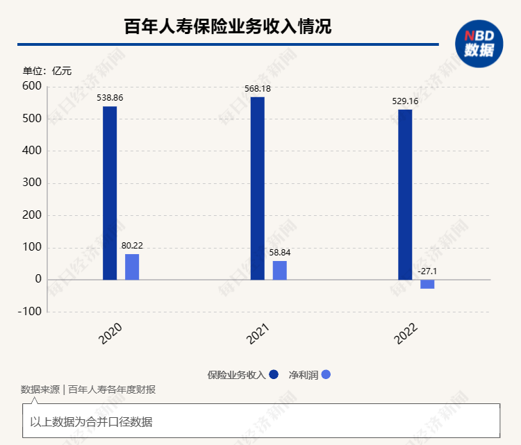 百年人壽4億股股權(quán)被拍賣KAIYUN 起拍價(jià)692億元(圖2)