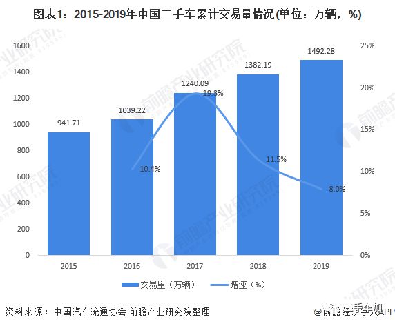 2020年中國二手車行業(yè)市場現(xiàn)狀及發(fā)展趨勢分析疫情影響正逐步減KAIYUN弱(圖1)