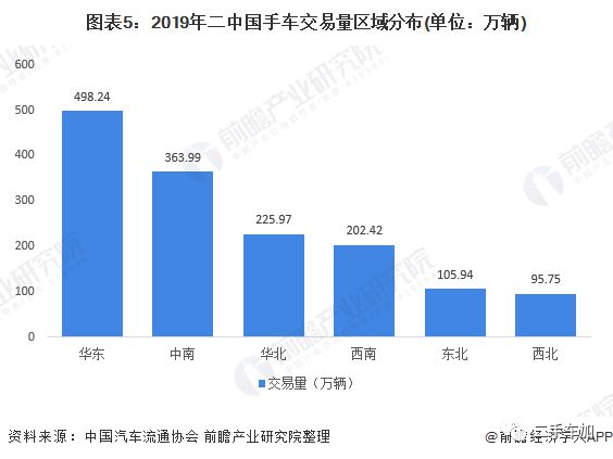 2020年中國二手車行業(yè)市場現(xiàn)狀及發(fā)展趨勢分析疫情影響正逐步減KAIYUN弱(圖5)