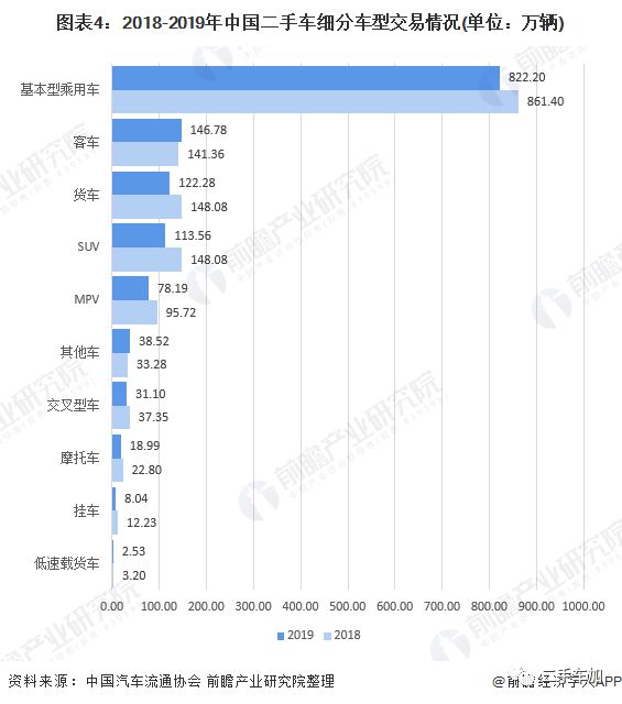 2020年中國二手車行業(yè)市場現(xiàn)狀及發(fā)展趨勢分析疫情影響正逐步減KAIYUN弱(圖4)