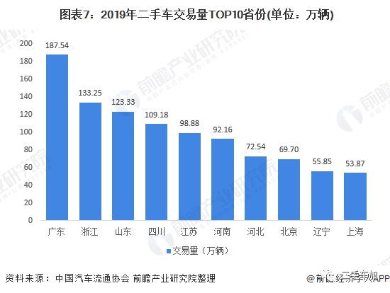 2020年中國二手車行業(yè)市場現(xiàn)狀及發(fā)展趨勢分析疫情影響正逐步減KAIYUN弱(圖7)