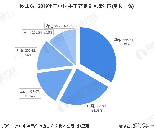 2020年中國二手車行業(yè)市場現(xiàn)狀及發(fā)展趨勢分析疫情影響正逐步減KAIYUN弱(圖6)