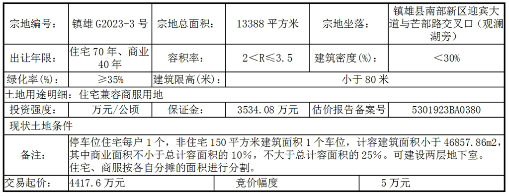KAIYUN鎮(zhèn)雄縣自然資源局關(guān)于鎮(zhèn)雄G2023-3號國有土地使用權(quán)拍賣出讓公告(圖1)