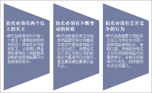 2019年KAIYUN中國拍賣行業(yè)市場現狀與發(fā)展趨勢分析不動產業(yè)務仍然占據主導地位「圖」(圖1)