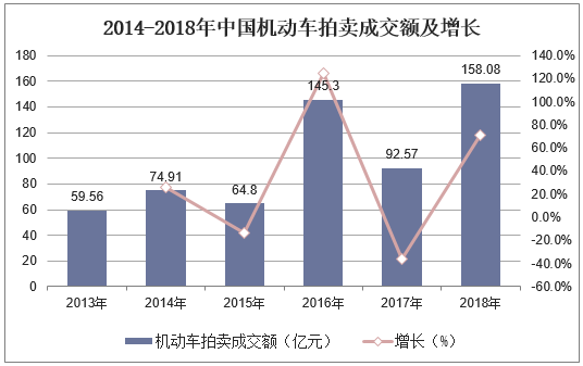 2019年KAIYUN中國拍賣行業(yè)市場現狀與發(fā)展趨勢分析不動產業(yè)務仍然占據主導地位「圖」(圖4)