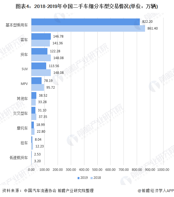 2020年中國二手車行業(yè)市場現(xiàn)狀及發(fā)展趨勢分析 疫情影響正逐步減弱KAIYUN(圖4)