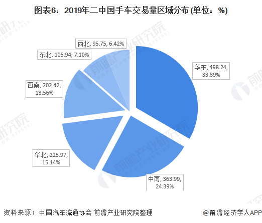 2020年中國二手車行業(yè)市場現(xiàn)狀及發(fā)展趨勢分析 疫情影響正逐步減弱KAIYUN(圖6)