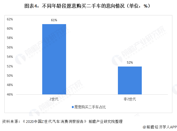 2021年中國二手車市場現(xiàn)狀與發(fā)展前景分析 二手車交易發(fā)展迅猛【組圖】KAIYUN(圖4)
