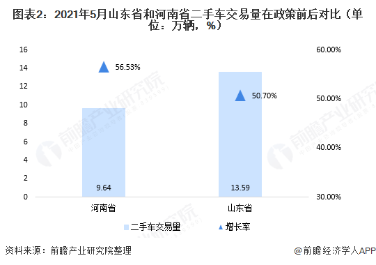 2021年中國二手車市場現(xiàn)狀與發(fā)展前景分析 二手車交易發(fā)展迅猛【組圖】KAIYUN(圖2)
