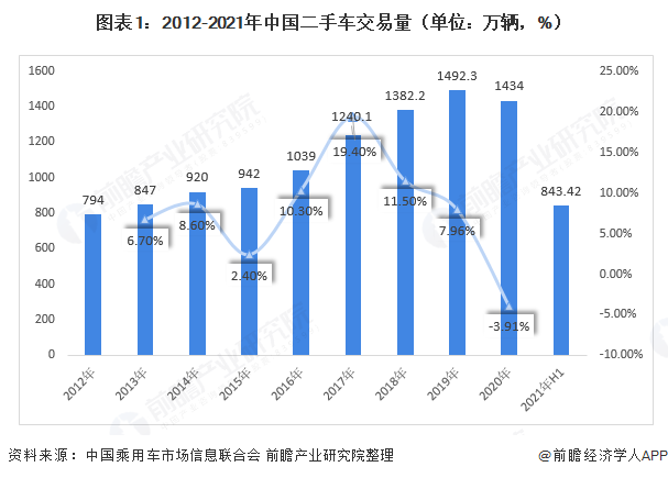 2021年中國二手車市場現(xiàn)狀與發(fā)展前景分析 二手車交易發(fā)展迅猛【組圖】KAIYUN(圖1)