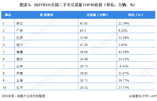 2021年中國二手車市場現(xiàn)狀與發(fā)展前景分析 二手車交易發(fā)展迅猛【組圖】KAIYUN(圖3)