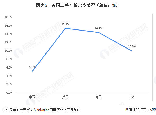 2021年中國二手車市場現(xiàn)狀與發(fā)展前景分析 二手車交易發(fā)展迅猛【組圖】KAIYUN(圖5)