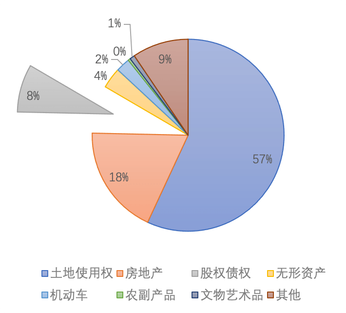 2021拍賣行業(yè)研KAIYUN究報告(圖6)