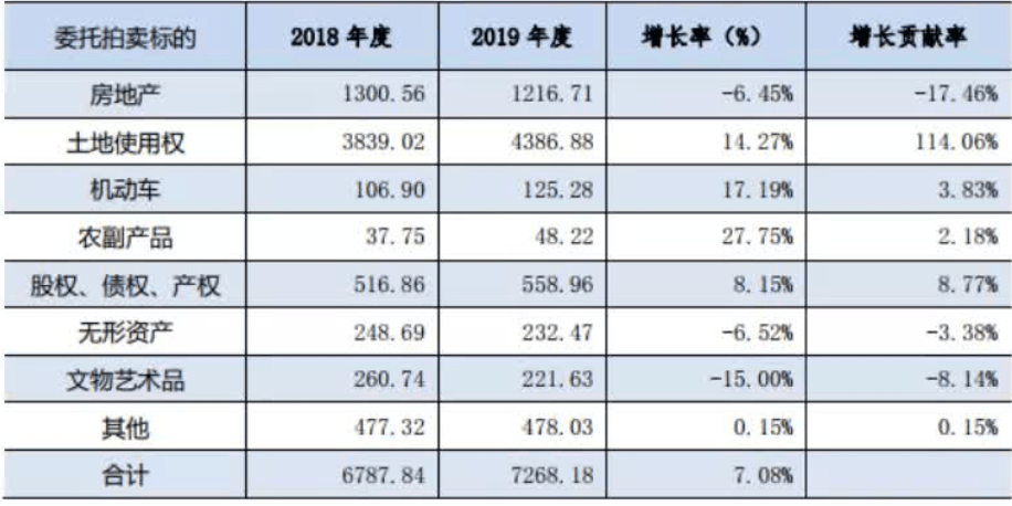 2021拍賣行業(yè)研KAIYUN究報告(圖7)