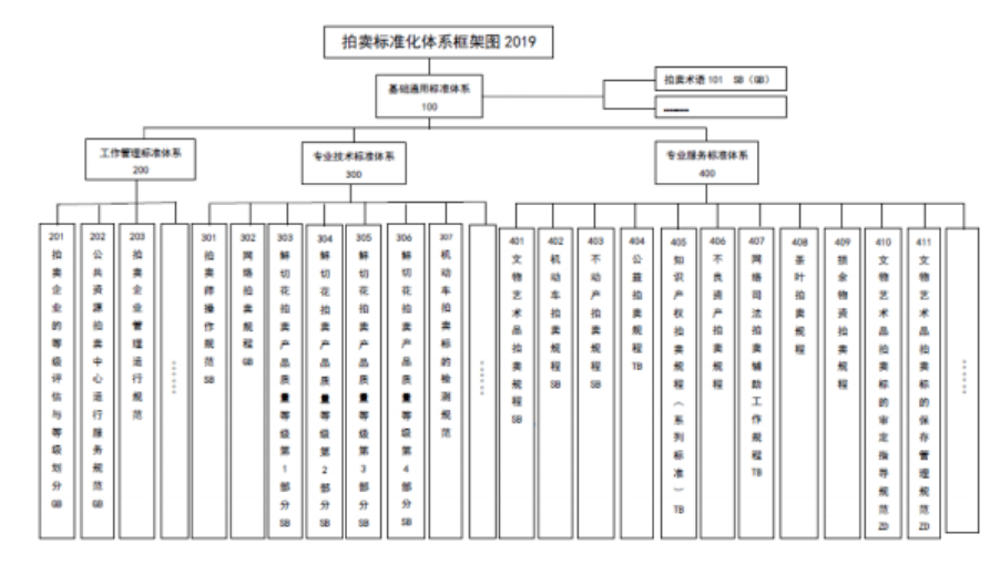 2021拍賣行業(yè)研KAIYUN究報告(圖9)