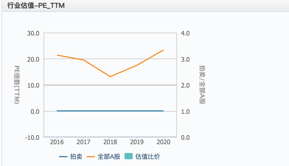 2021拍賣行業(yè)研KAIYUN究報告(圖11)