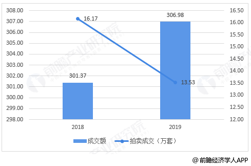 KAIYUN拍賣行業(yè)發(fā)展前景如何？(圖4)