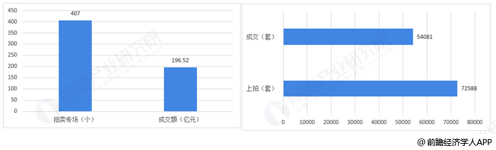 KAIYUN拍賣行業(yè)發(fā)展前景如何？(圖3)