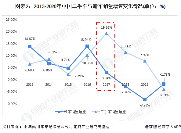 KAIYUN2021年中國(guó)二手車市場(chǎng)現(xiàn)狀及發(fā)展前景分析 二手車交易熱度將持續(xù)高漲【組圖】(圖2)