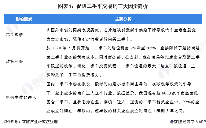 KAIYUN2021年中國(guó)二手車市場(chǎng)現(xiàn)狀及發(fā)展前景分析 二手車交易熱度將持續(xù)高漲【組圖】(圖4)