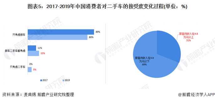 KAIYUN2021年中國(guó)二手車市場(chǎng)現(xiàn)狀及發(fā)展前景分析 二手車交易熱度將持續(xù)高漲【組圖】(圖5)