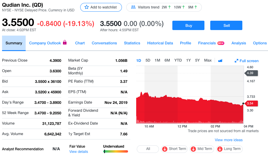 科技早報傳螞蟻金服KAIYUN與投行重啟IPO計劃趣店撤銷業(yè)績指引股價暴跌19%(圖2)