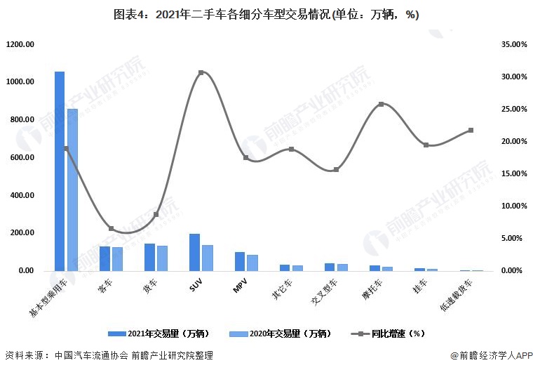 2022年中國二手車市場發(fā)展現(xiàn)狀分析 二手車整體交易量下降【組圖】(圖4)