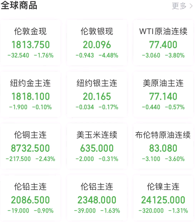 全球要聞：鮑威爾鷹調(diào)加倍痛擊市場 3月加息50基點(diǎn)概率飆漲至70%(圖2)