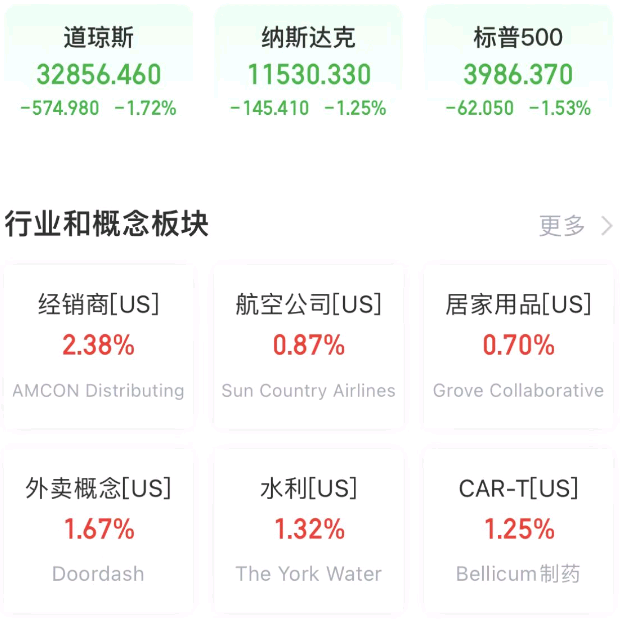全球要聞：鮑威爾鷹調(diào)加倍痛擊市場 3月加息50基點(diǎn)概率飆漲至70%(圖5)