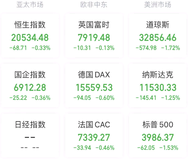 全球要聞：鮑威爾鷹調(diào)加倍痛擊市場 3月加息50基點(diǎn)概率飆漲至70%(圖6)