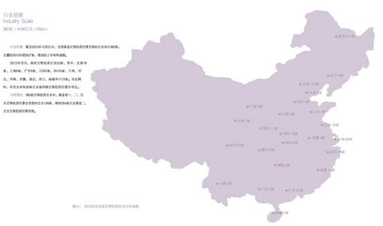 中拍協(xié)：藝術品拍賣主營業(yè)務利潤率下降476個百分點(圖1)