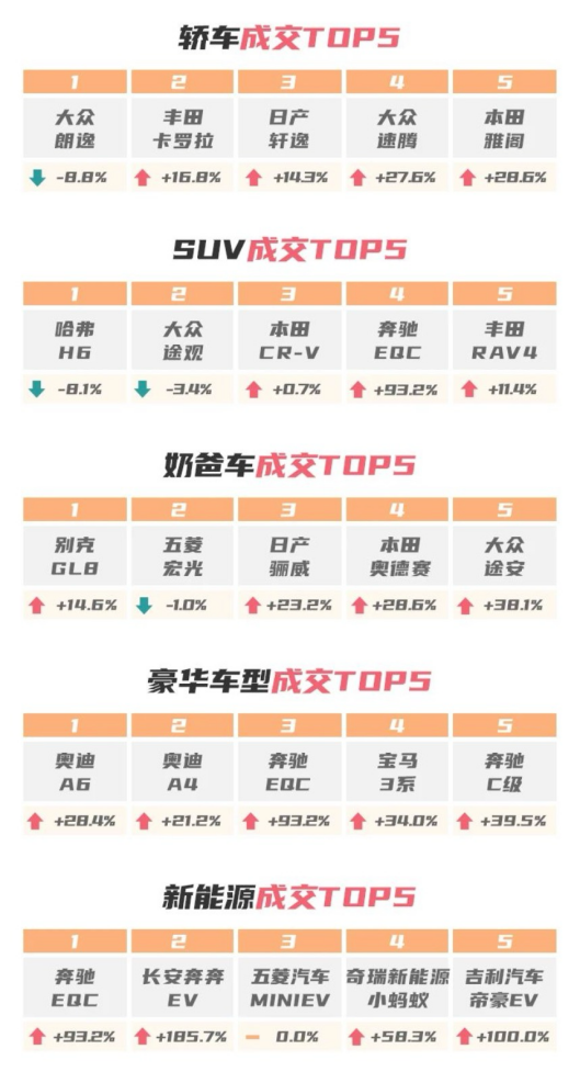 58同城優(yōu)信拍發(fā)布報(bào)告：11月車市熱度與購(gòu)車信心指數(shù)雙增(圖3)