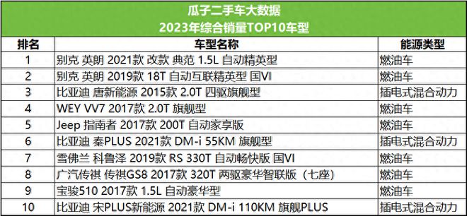 造車新勢力“神仙開云網(wǎng)站 Kaiyun打架”新能源汽車或成為二手車交易的主力(圖1)