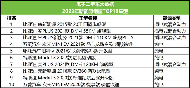 造車新勢力“神仙開云網(wǎng)站 Kaiyun打架”新能源汽車或成為二手車交易的主力(圖2)