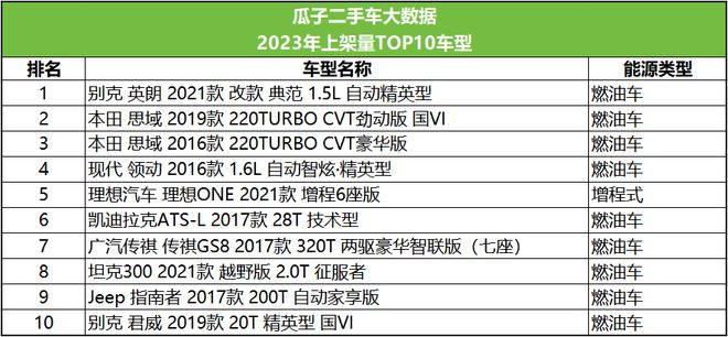 造車新勢力“神仙開云網(wǎng)站 Kaiyun打架”新能源汽車或成為二手車交易的主力(圖3)