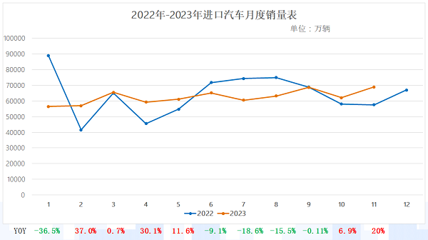 Kaiyun網(wǎng)址 開云二手車全年交易量有望超過1800萬輛 創(chuàng)歷史新高(圖3)