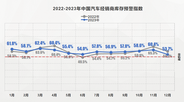Kaiyun網(wǎng)址 開云二手車全年交易量有望超過1800萬輛 創(chuàng)歷史新高(圖1)