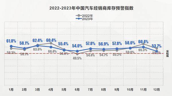 KAIYUN網(wǎng)頁(yè) 開(kāi)云com2023二手車(chē)全年交易量有望超過(guò)1800萬(wàn)輛(圖1)