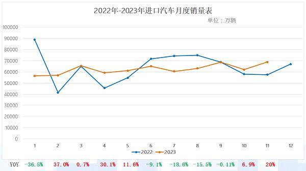 KAIYUN網(wǎng)頁(yè) 開(kāi)云com2023二手車(chē)全年交易量有望超過(guò)1800萬(wàn)輛(圖3)
